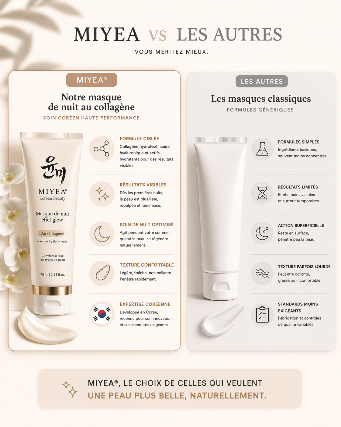 Masque de nuit effet glow au collagène | MIYEA®