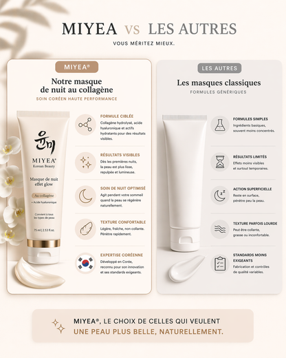 Masque de nuit effet glow au collagène | MIYEA®